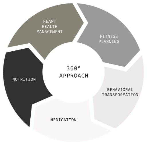 weight management for Heart Disease